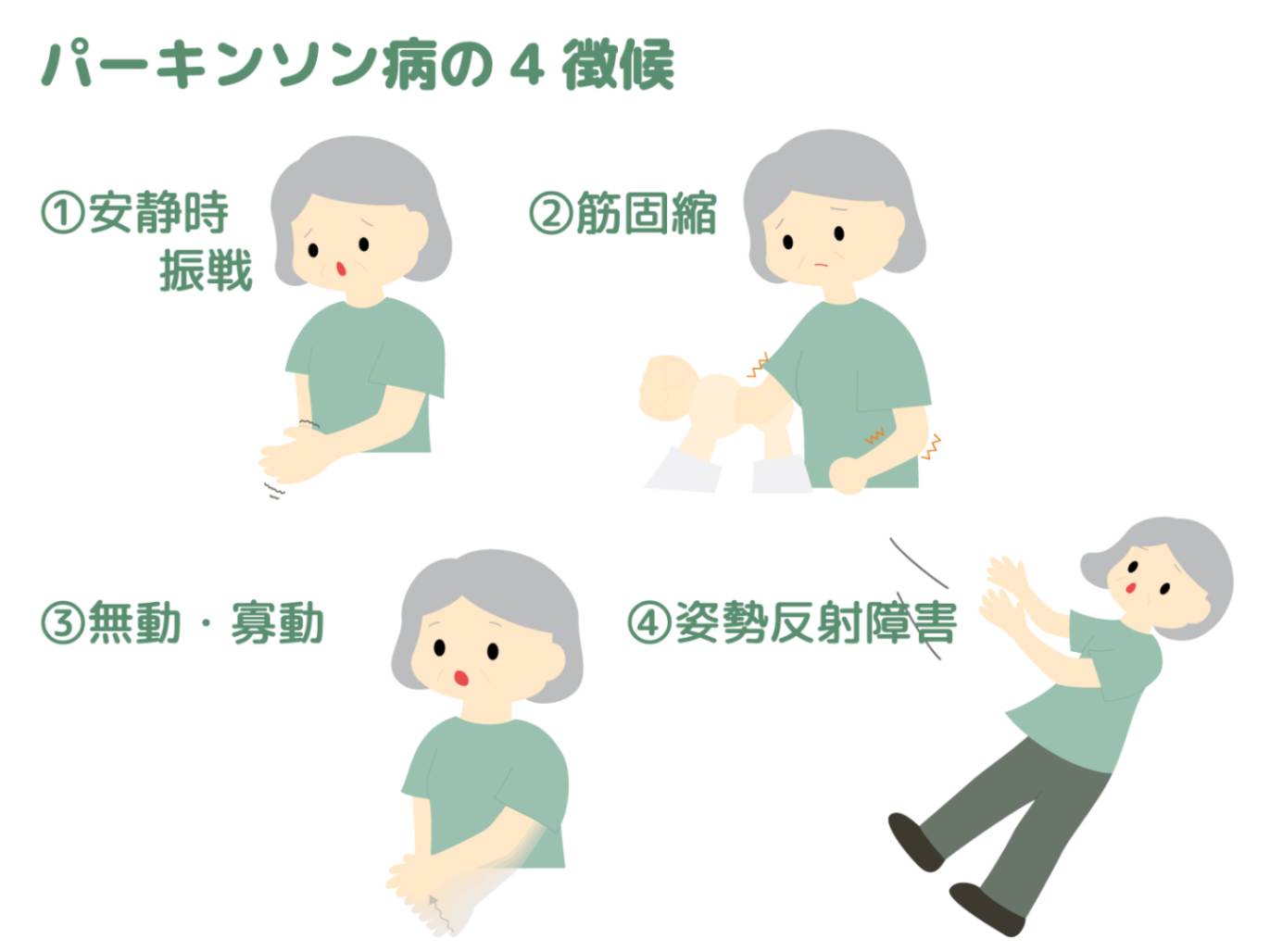 パーキンソン病の症状と治療法